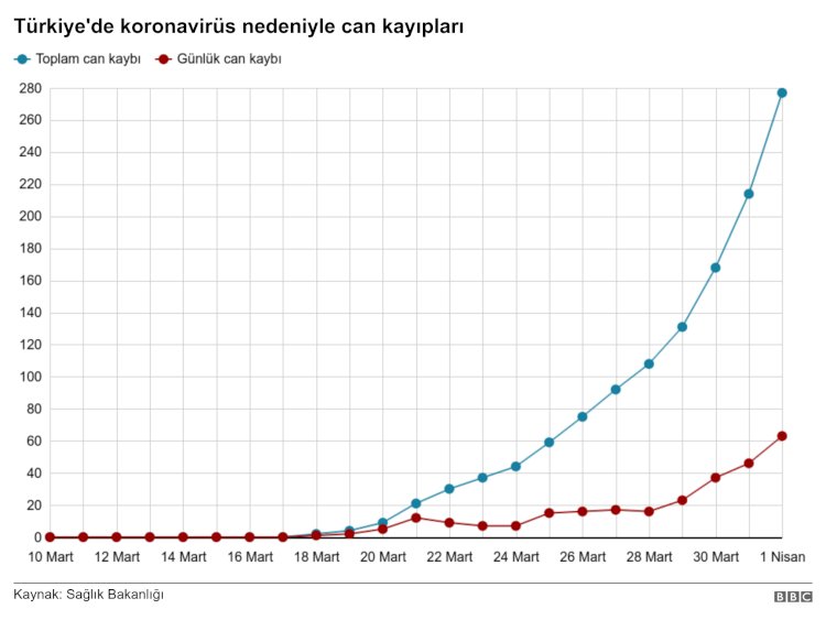 Koronavirüs: Türkiye'de kaç vaka var, illere göre vaka sayısı nedir?