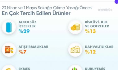 Türk halkı market alışverişinde son dakikacı