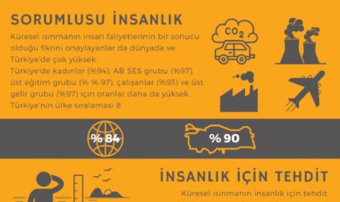 “Türkiye, bu sorunu tehdit olarak görüyor”