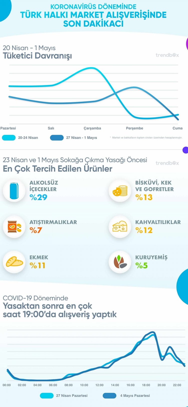 Türk halkı market alışverişinde son dakikacı