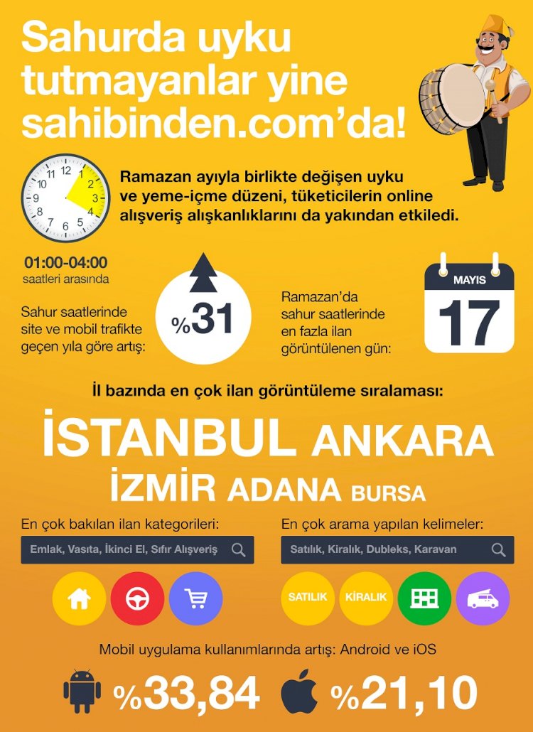 Sahurda alışverişi sevdik!