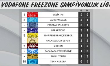 Zirvenin tek sahibi Beşiktaş