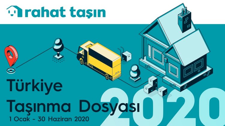 COVID-19 Taşınmayı Nasıl Etkiledi?