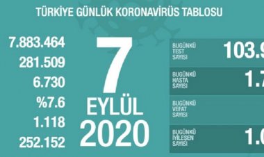 Koronavirüs: Ev dışında her yerde maske takmak zorunlu