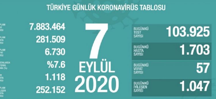 Koronavirüs: Ev dışında her yerde maske takmak zorunlu