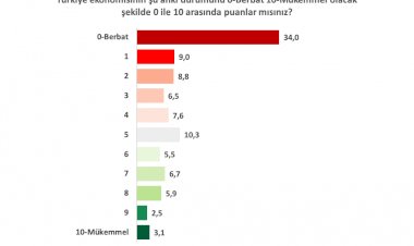 Siyasetin çözüm üretmediğini söyleyen seçmen, “ekonomi berbat” dedi