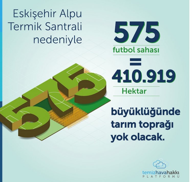 Eskişehir’de Planlanan Termik Santral 11 Milyon İnsanın Sağlığına Mal Olacak