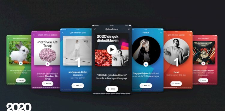 Deezer 2020'de en cok dinlenenleri acikladi
