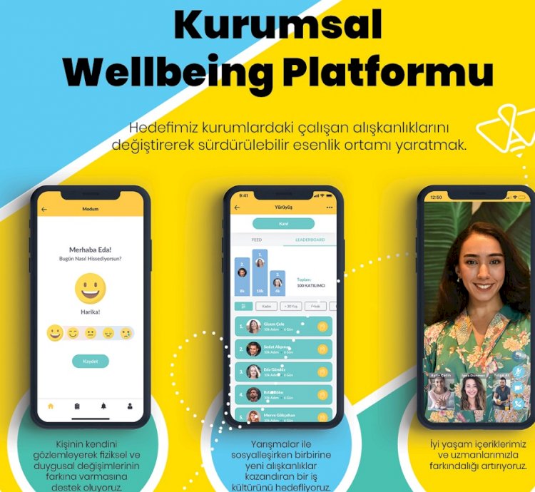 Kurumsal Wellbeing Firması Actifit, Ocak 2021 İtibarıyla Wellbees Markasına Geçişini Gerçekleştiriyor