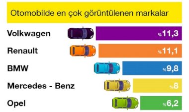 sahibinden.com araç ilanlarına ilişkin Aralık ayı verilerini açıkladı: