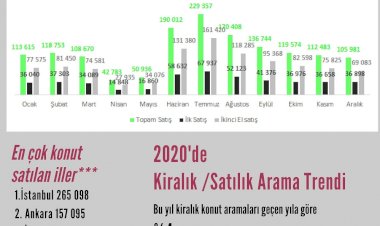 Pandemide eve kapanınca, ev arayanların favorisi balkonlu evler oldu