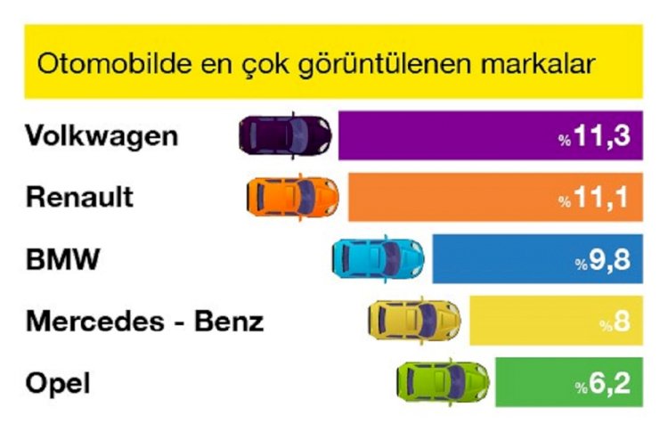 sahibinden.com araç ilanlarına ilişkin Aralık ayı verilerini açıkladı: