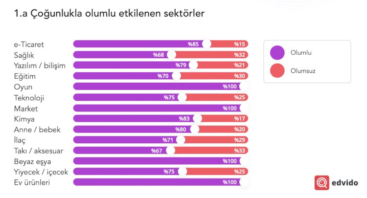 Covid-19 pandemisi sektörleri ve reklam harcamalarını nasıl etkiledi?