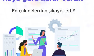 Şikayetvar 2020 verilerini açıkladı: