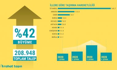 Türkiye Taşınma Dosyasına Göre Büyük Şehirlerden Kaçış Devam Ediyor!