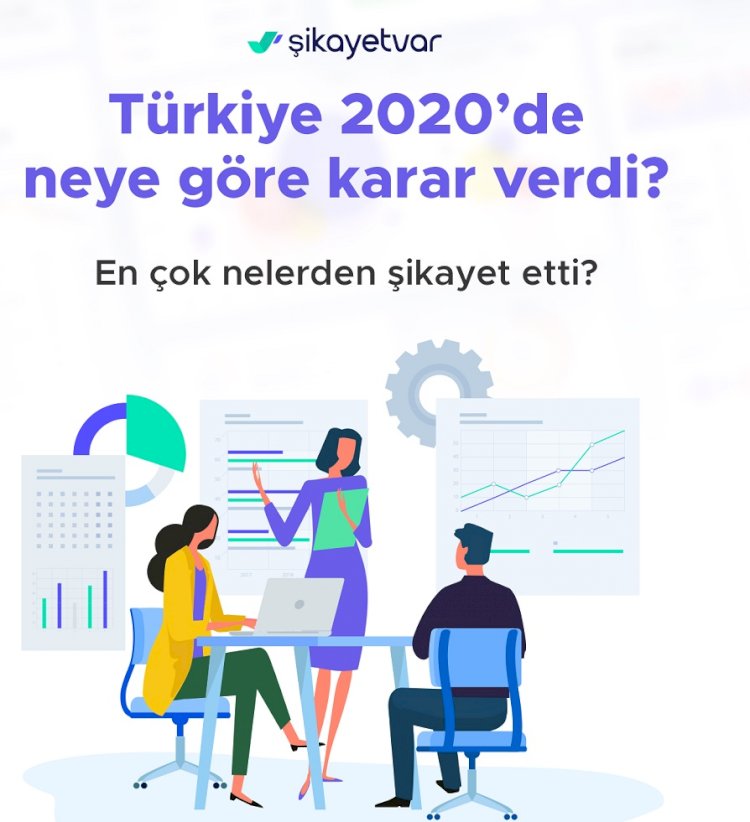 Şikayetvar 2020 verilerini açıkladı: