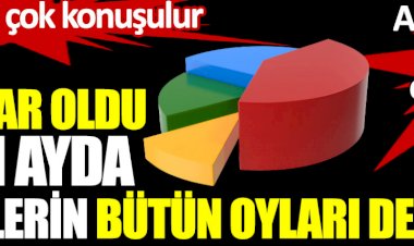 Olanlar oldu son 1 ayda partilerin bütün oyları değişti.