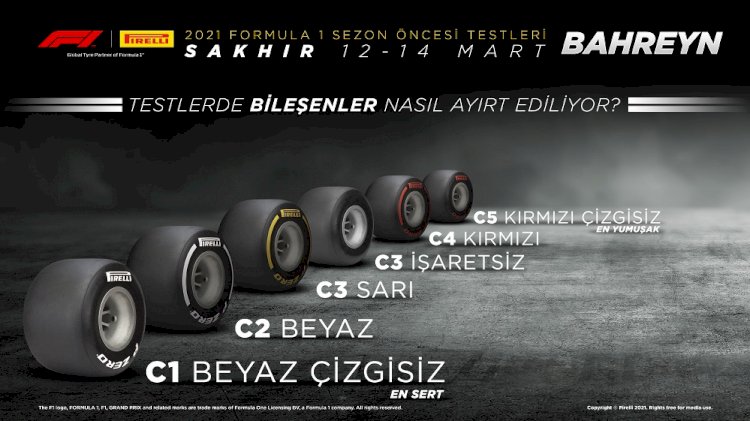 FORMULA 1 İÇİN GERİ SAYIM BAŞLADI! PIRELLI’DEN LASTİK TESTLERİ HAKKINDA YENİ DUYURU