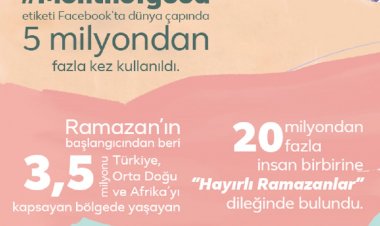 Türkiye Ramazan’ı Facebook’ta Kutladı