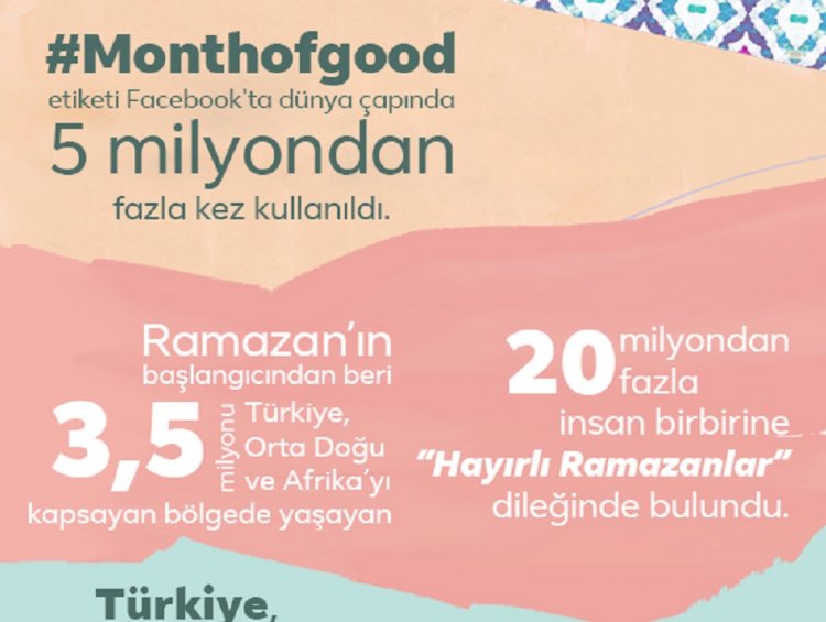 Türkiye Ramazan’ı Facebook’ta Kutladı