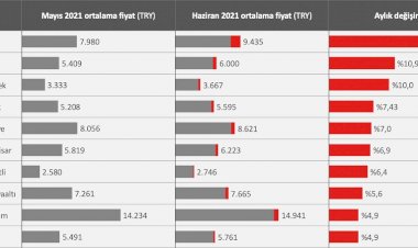 Bayram Tatili Öncesi Yazlık Bölgelerde Son Durum