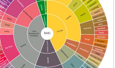İlk Rakı Tat Çemberi Artık Dünyada da Tescilli