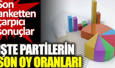 Son anketten çarpıcı sonuçlar. İşte partilerin son oy oranları