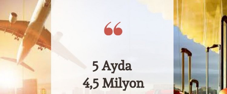 5 AYDA 4,5 MİLYON ZİYARETÇİ