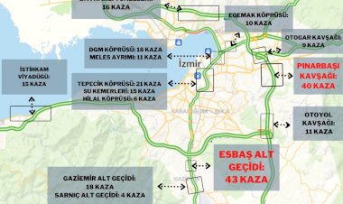 İZMİR’İN KAZA KARA NOKTALARI