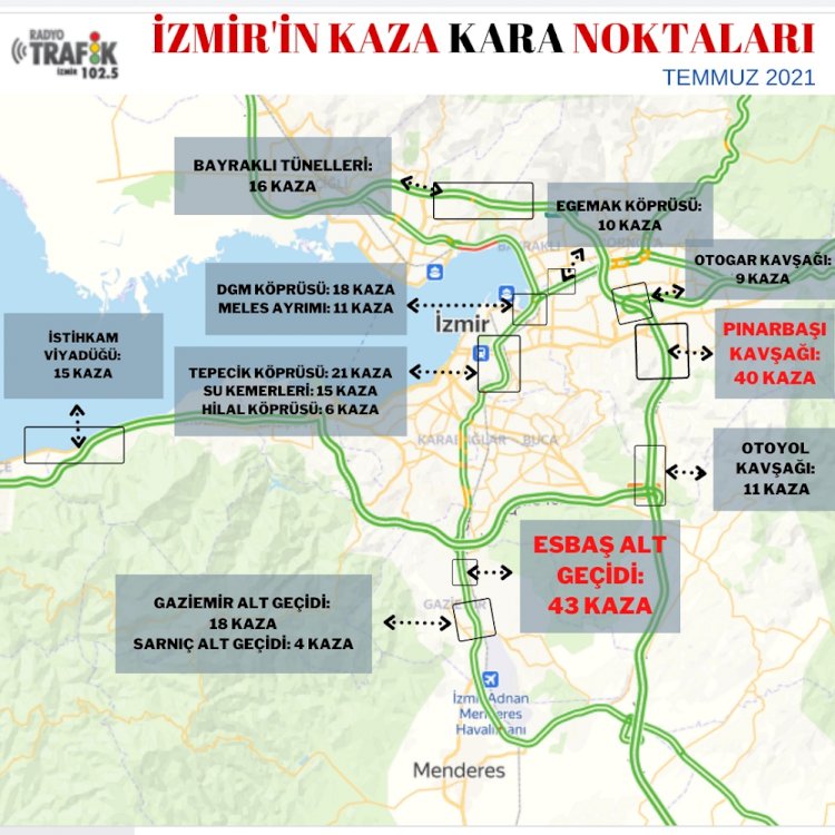 İZMİR’İN KAZA KARA NOKTALARI