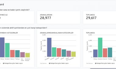 Ulak News ile Anlık Medya Takibi Hizmeti