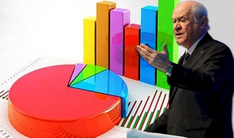 Metropoll'ün son anketi Devlet Bahçeli'nin açıklamasını akıllara getirdi