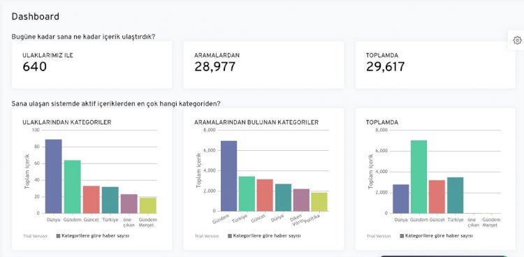 Ulak News ile Anlık Medya Takibi Hizmeti