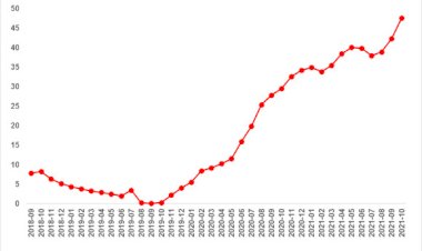 Kredi faizlerinin düşmesi satılık konut piyasasını hareketlendirdi!