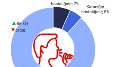 TÜRKİYE’DE KOAH FARKINDALIĞI!