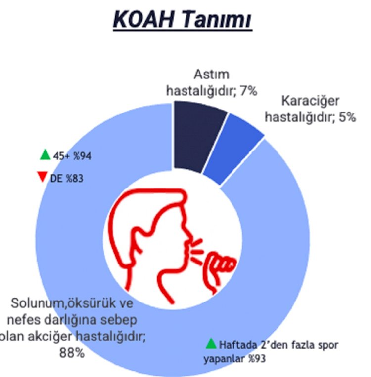 TÜRKİYE’DE KOAH FARKINDALIĞI!