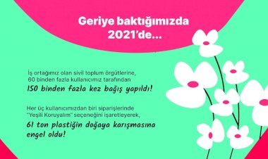 Yemeksepeti, 2021’in Hızlı Ticaret Trendlerini Açıkladı