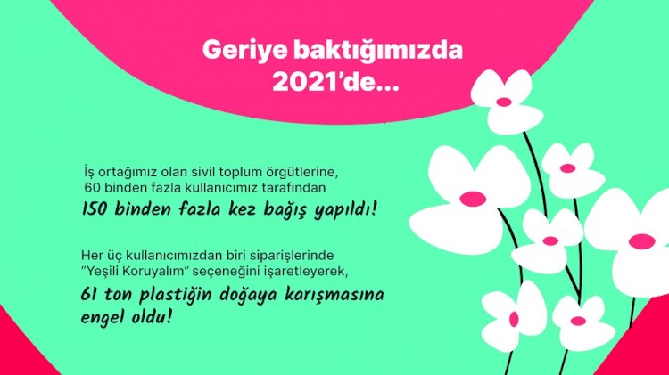 Yemeksepeti, 2021’in Hızlı Ticaret Trendlerini Açıkladı