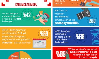 Fotoğrafçılığa ilgi duyanların sayısı her geçen gün artıyor!