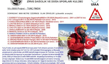 TUNÇ FINDIK 14*8000 PROJESİNİN SON DAĞI NANGA PARBAT İÇİN YOLA ÇIKIYOR...