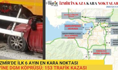 İZMİR’DE YILIN İLK 6 AYININ EN “KARA NOKTASI” YİNE DGM KÖPRÜSÜ