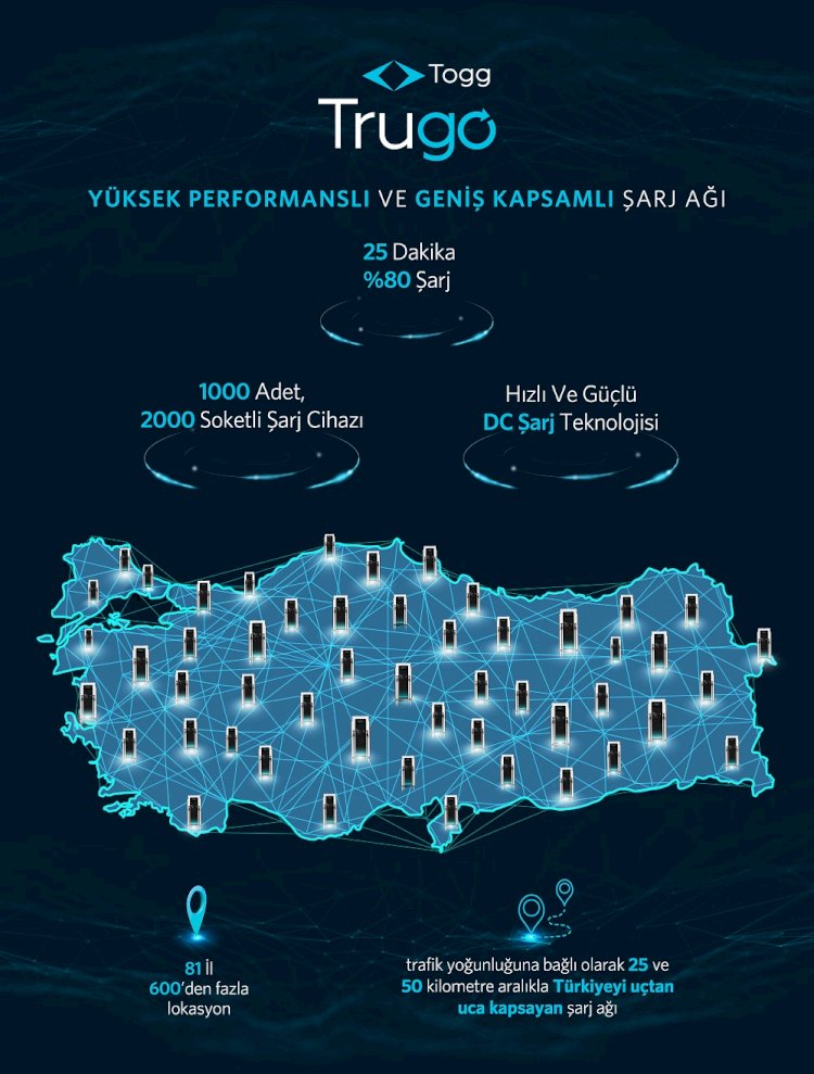 Trugo, Türkiye’yi uçtan uca şarj cihazlarıyla donatacak