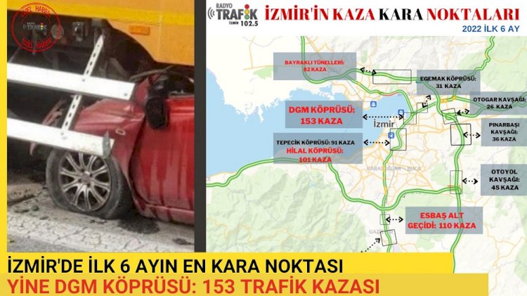 İZMİR’DE YILIN İLK 6 AYININ EN “KARA NOKTASI” YİNE DGM KÖPRÜSÜ