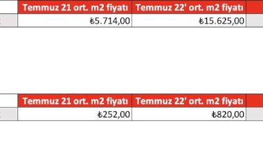 Ayvacık Tüneli Konut ve Arsa Fiyatlarını Zirveye Taşıyor