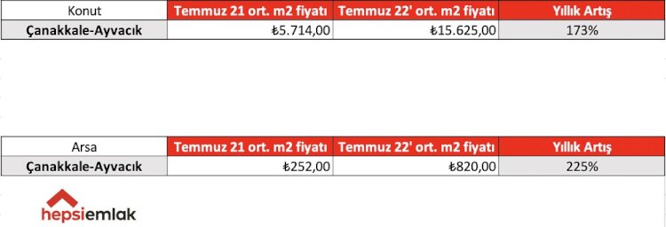 Ayvacık Tüneli Konut ve Arsa Fiyatlarını Zirveye Taşıyor