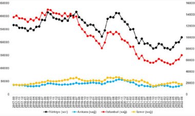 “sahibindex Kiralık Konut Piyasası Görünümü” raporu yayınlandı:
