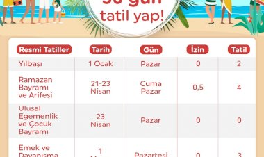 İzinlerini şimdiden planlamak isteyenler için 2023 yılı resmi tatilleri!