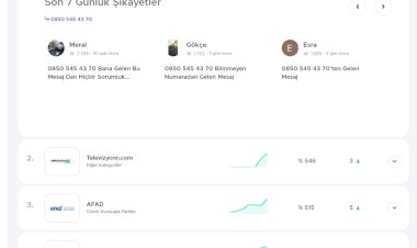 Şikayetvar uyardı: Yüksek gelirli iş teklifi dolandırıcılığına dikkat!