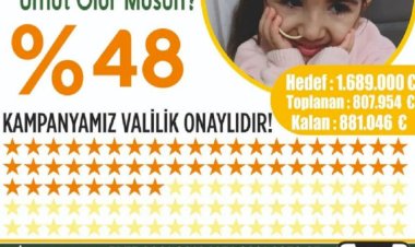 Sma tip1 ölümcül kas hastası Sümeyye için Destek Olurmusunuz