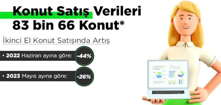 Yazlık piyasasının nabzı tutuldu
